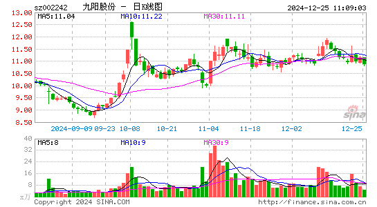 九阳股份