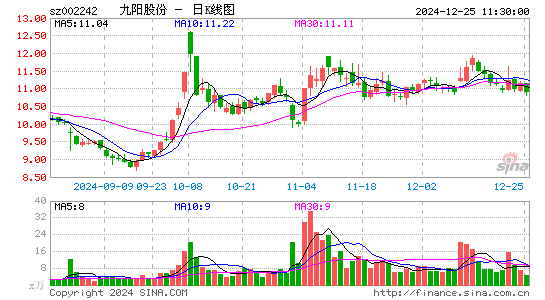 九阳股份