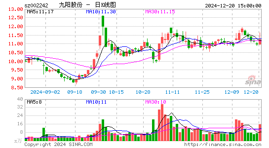 九阳股份