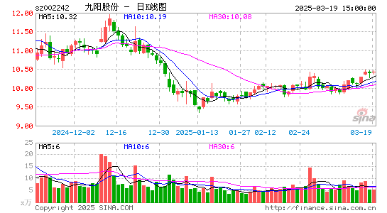 九阳股份