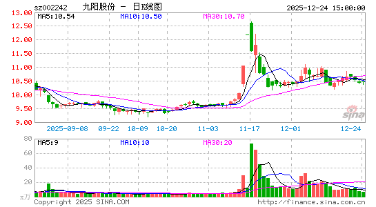 �����ɷ�