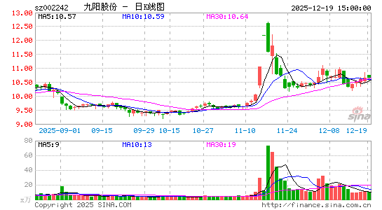 �����ɷ�