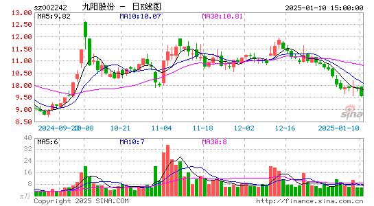 九阳股份