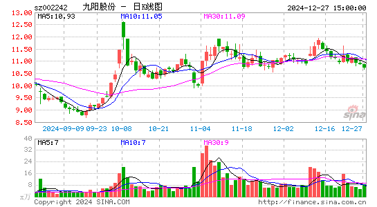 九阳股份