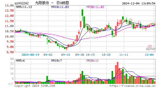 九阳股份