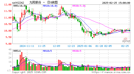 九阳股份