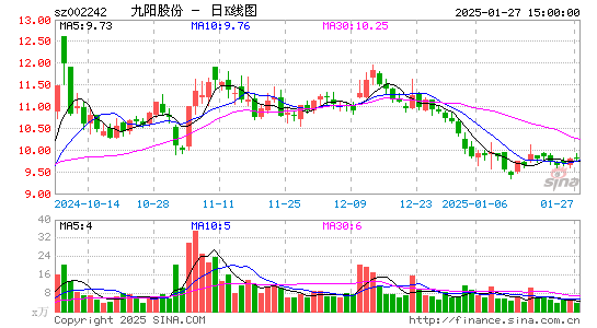 九阳股份