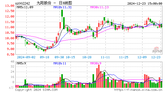 九阳股份