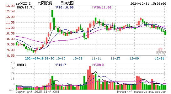 九阳股份