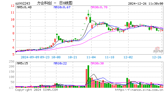 力合科创