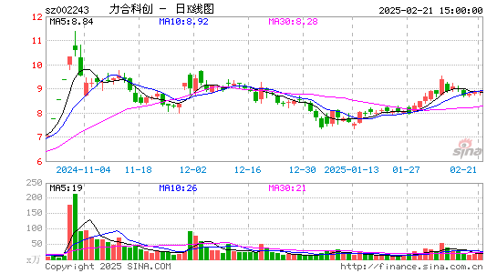 力合科创