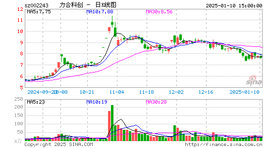 力合科创