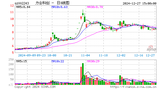 力合科创