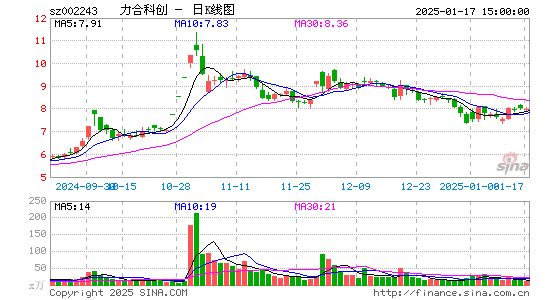 力合科创