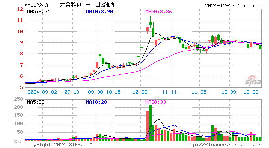 力合科创