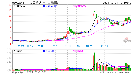 力合科创