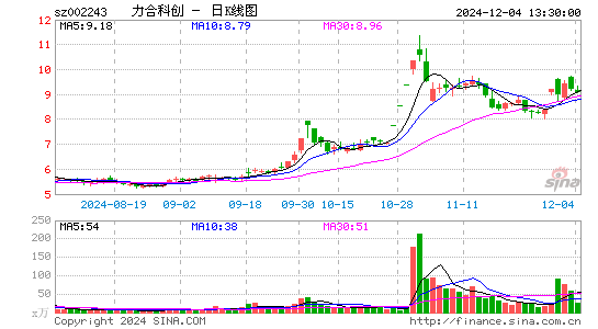 力合科创