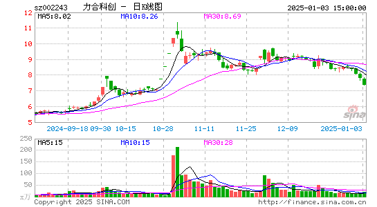 力合科创