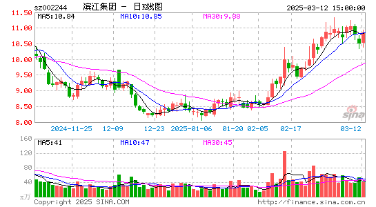 滨江集团