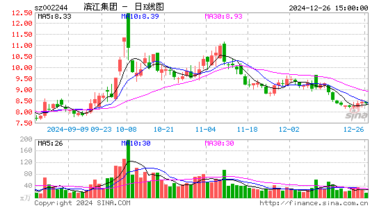 滨江集团