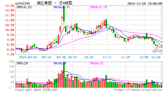 滨江集团