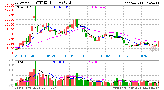 滨江集团