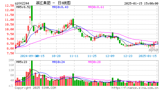 滨江集团