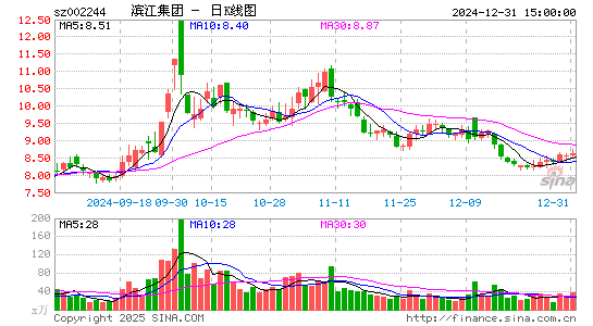 滨江集团