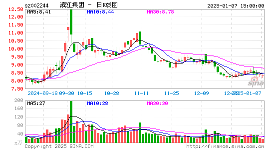 滨江集团