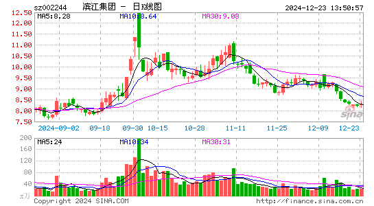 滨江集团