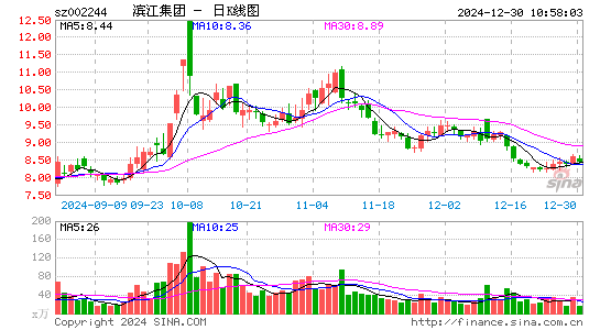 滨江集团