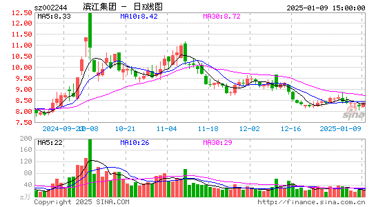 滨江集团