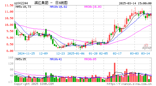 滨江集团