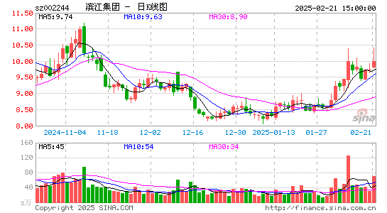 滨江集团