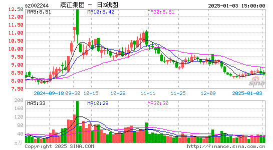 滨江集团