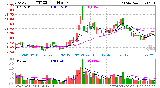 滨江集团