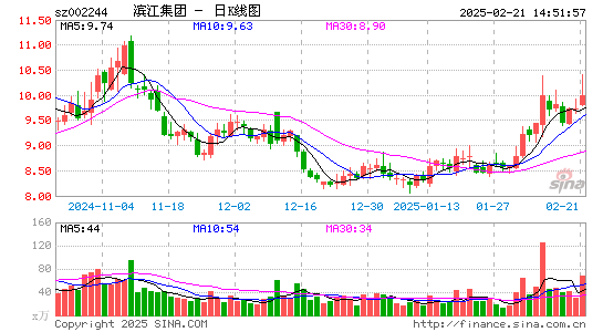 滨江集团