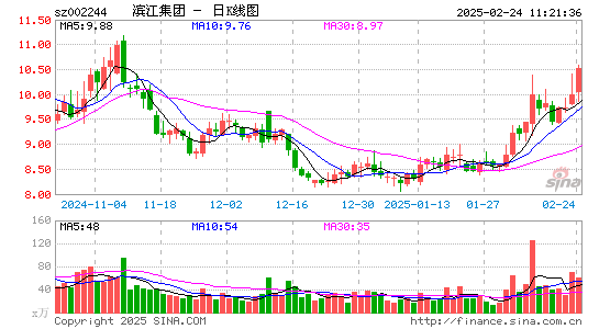 滨江集团