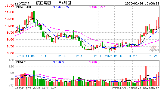 滨江集团