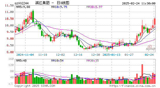 滨江集团