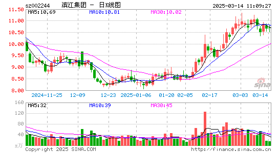 滨江集团