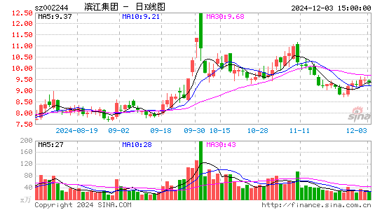 滨江集团