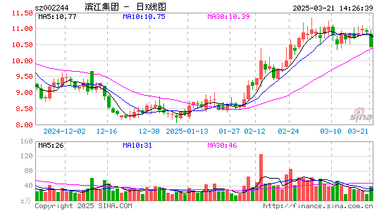 滨江集团