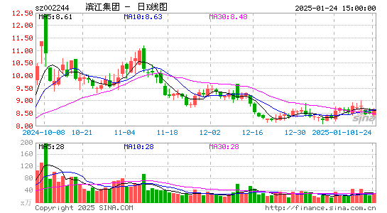 滨江集团