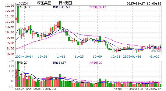 滨江集团