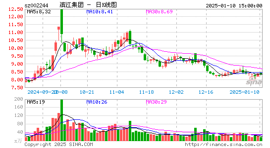 滨江集团