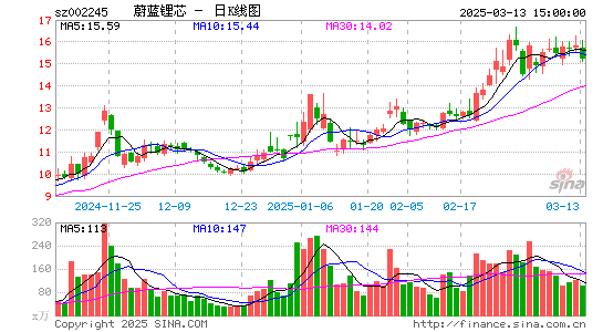 蔚蓝锂芯