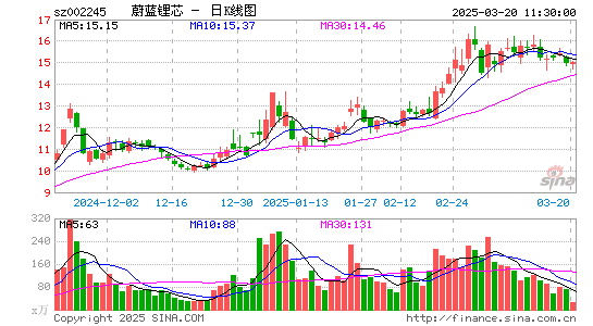 蔚蓝锂芯