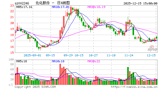 �����ɷ�