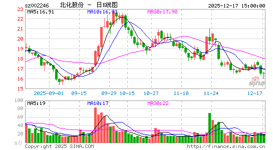 �����ɷ�